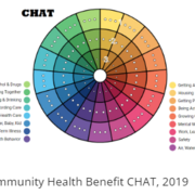 CHAT model chart