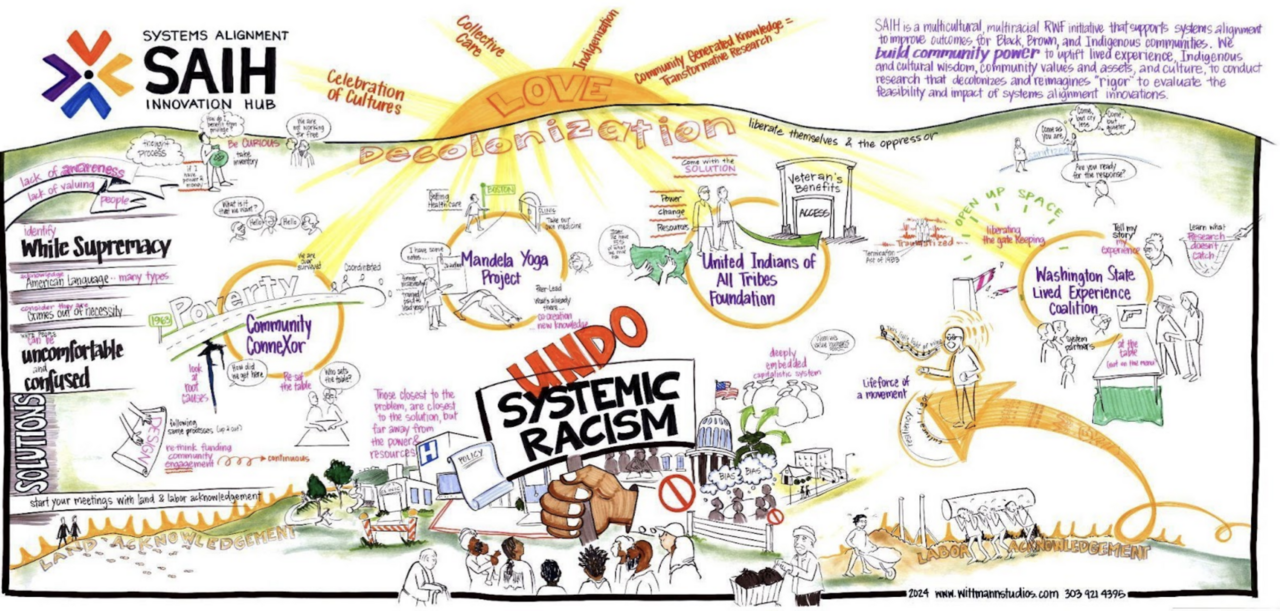 Illustration depicting the presentations and conversations from SAIH grantees.